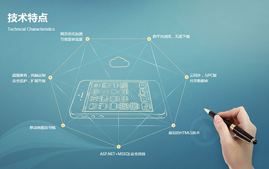 營銷型網(wǎng)站建設(shè)