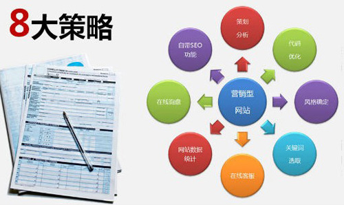 泰安微信小程序開發(fā)